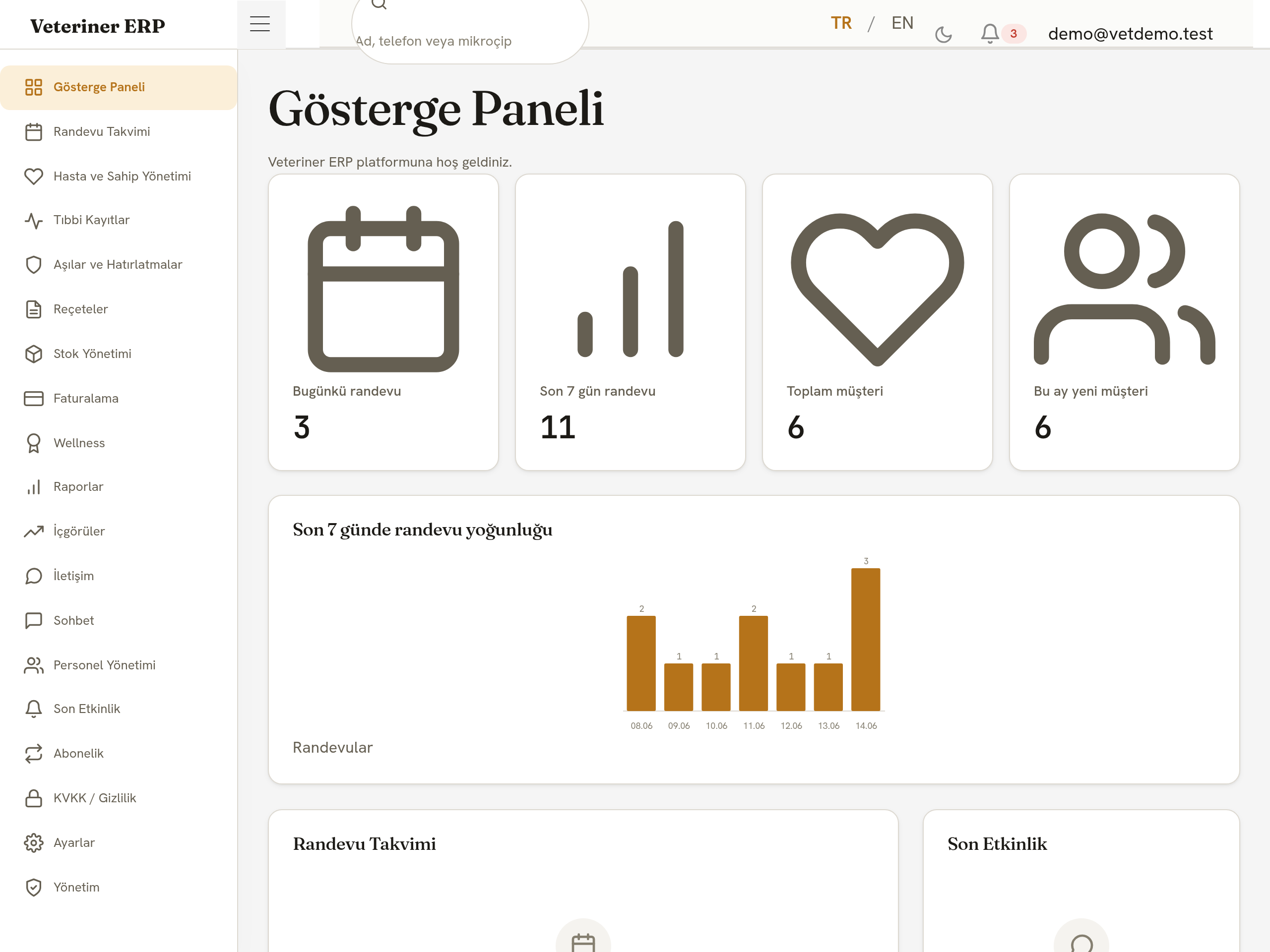 Patika gösterge paneli — günün özeti, randevular ve grafikler